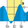 Smith Island tide chart for Friday, September 9, 2022