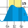 Smith Island tide chart for Saturday, October 15, 2022