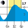 Smith Island tide chart for Monday, October 17, 2022