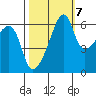 Smith Island tide chart for Friday, October 7, 2022