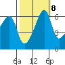 Smith Island tide chart for Saturday, October 8, 2022