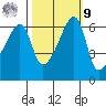 Smith Island tide chart for Sunday, October 9, 2022