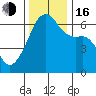Smith Island tide chart for Wednesday, November 16, 2022