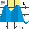 Smith Island tide chart for Tuesday, November 8, 2022