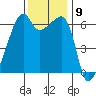 Smith Island tide chart for Wednesday, November 9, 2022
