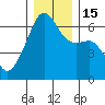 Smith Island tide chart for Thursday, December 15, 2022