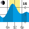 Smith Island tide chart for Friday, December 16, 2022