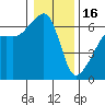 Smith Island tide chart for Monday, January 16, 2023