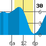 Smith Island tide chart for Monday, January 30, 2023