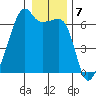Smith Island tide chart for Saturday, January 7, 2023