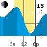 Smith Island tide chart for Monday, February 13, 2023