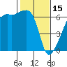 Smith Island tide chart for Wednesday, February 15, 2023