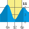 Smith Island tide chart for Saturday, March 11, 2023