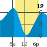 Smith Island tide chart for Sunday, March 12, 2023