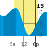 Smith Island tide chart for Monday, March 13, 2023