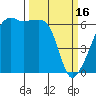 Smith Island tide chart for Thursday, March 16, 2023