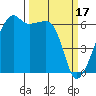 Smith Island tide chart for Friday, March 17, 2023