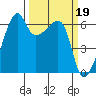 Smith Island tide chart for Sunday, March 19, 2023