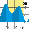 Smith Island tide chart for Monday, March 20, 2023