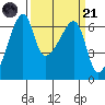 Smith Island tide chart for Tuesday, March 21, 2023