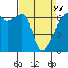Smith Island tide chart for Monday, March 27, 2023