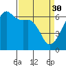 Smith Island tide chart for Thursday, March 30, 2023