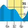Smith Island tide chart for Friday, March 31, 2023