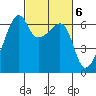 Smith Island tide chart for Monday, March 6, 2023