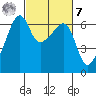 Smith Island tide chart for Tuesday, March 7, 2023
