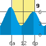 Smith Island tide chart for Thursday, March 9, 2023