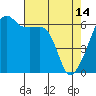 Smith Island tide chart for Friday, April 14, 2023