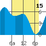 Smith Island tide chart for Saturday, April 15, 2023