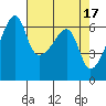 Smith Island tide chart for Monday, April 17, 2023
