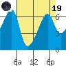 Smith Island tide chart for Wednesday, April 19, 2023