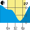 Smith Island tide chart for Thursday, April 27, 2023