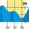 Smith Island tide chart for Saturday, April 29, 2023