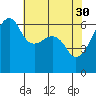 Smith Island tide chart for Sunday, April 30, 2023