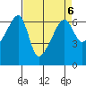 Smith Island tide chart for Thursday, April 6, 2023