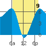 Smith Island tide chart for Sunday, April 9, 2023