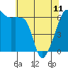 Smith Island tide chart for Thursday, May 11, 2023