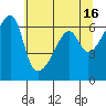 Smith Island tide chart for Tuesday, May 16, 2023