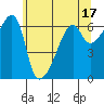 Smith Island tide chart for Wednesday, May 17, 2023