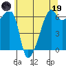 Smith Island tide chart for Friday, May 19, 2023