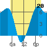 Smith Island tide chart for Saturday, May 20, 2023