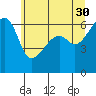 Smith Island tide chart for Tuesday, May 30, 2023