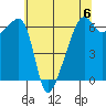 Smith Island tide chart for Saturday, May 6, 2023