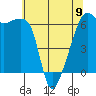 Smith Island tide chart for Tuesday, May 9, 2023