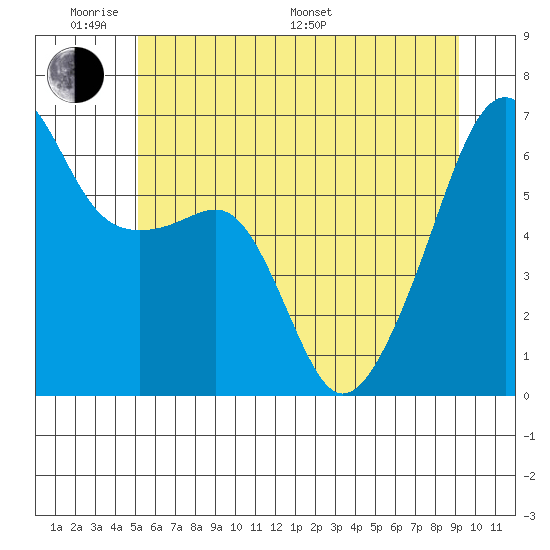 Smith Island tide chart for Saturday, June 10, 2023