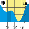 Smith Island tide chart for Saturday, June 10, 2023