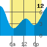 Smith Island tide chart for Monday, June 12, 2023
